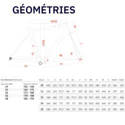 géométrie Girs RNR